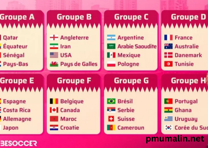 Coupe Du Monde 2022 Calendrier